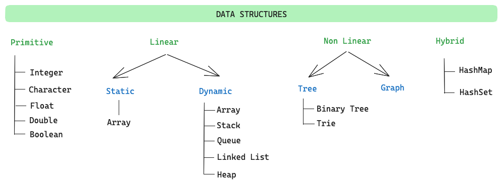 data structures guide